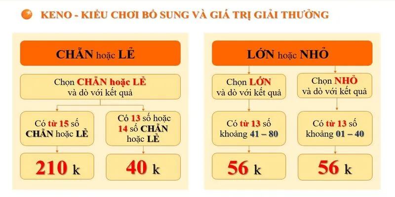 Các biến thể của cách chơi xổ số Keno năm 2024 dành cho mọi tân binh